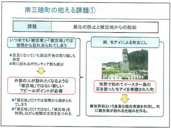 資料:南三陸町社会福祉協議会