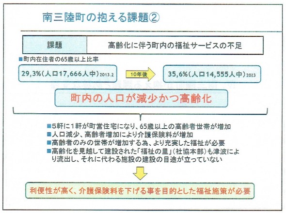 資料:南三陸町社会福祉協議会