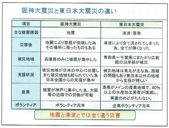 資料:南三陸町社会福祉協議会