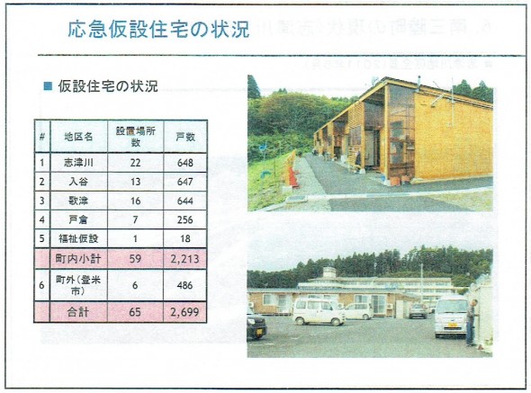 資料:南三陸町社会福祉協議会