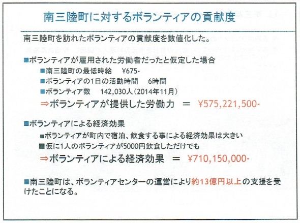 資料:南三陸町社会福祉協議会