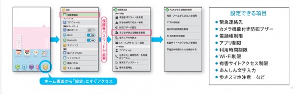 親子で決めたルールを設定できる「保護者設定メニュー」
