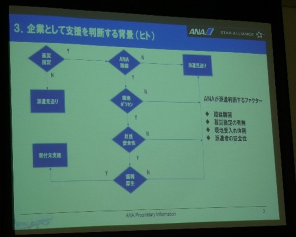 民間防災5