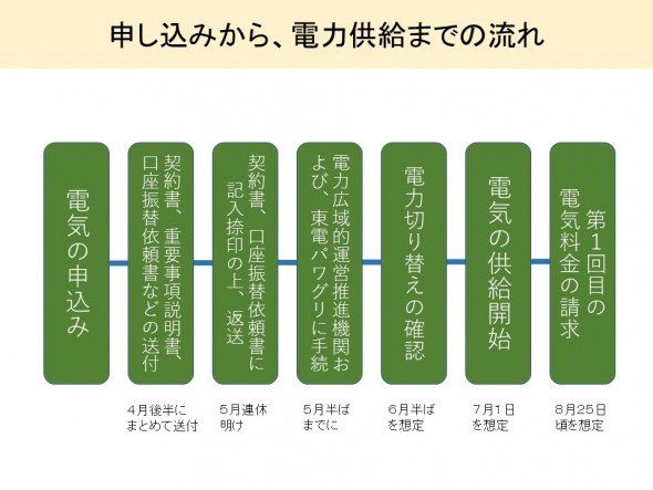 電力供給図3