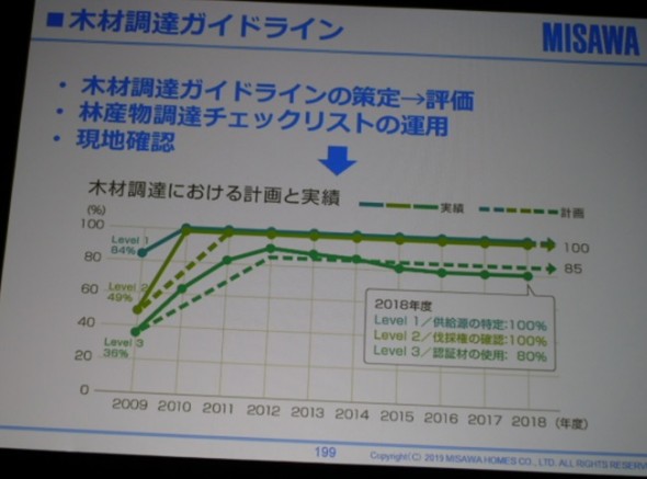 WWFオリパラ調達7