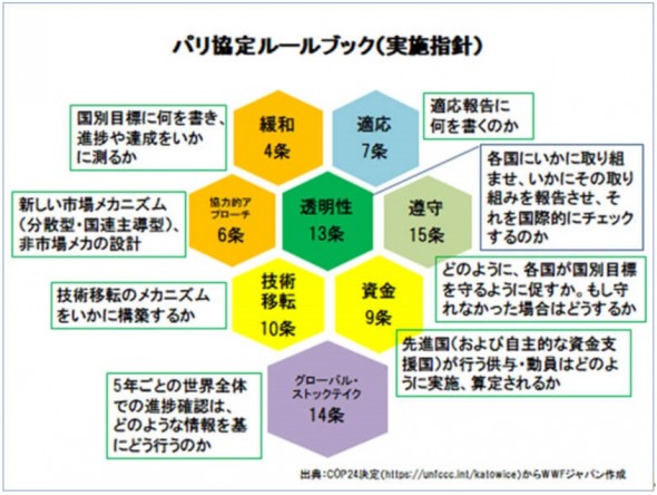 （図：ＷＷＦジャパン提供）